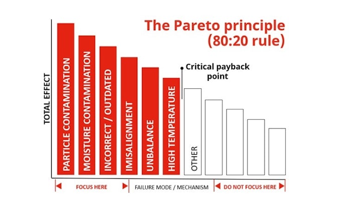 Pareto EN