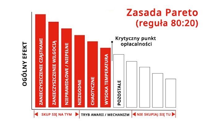 Pareto PL