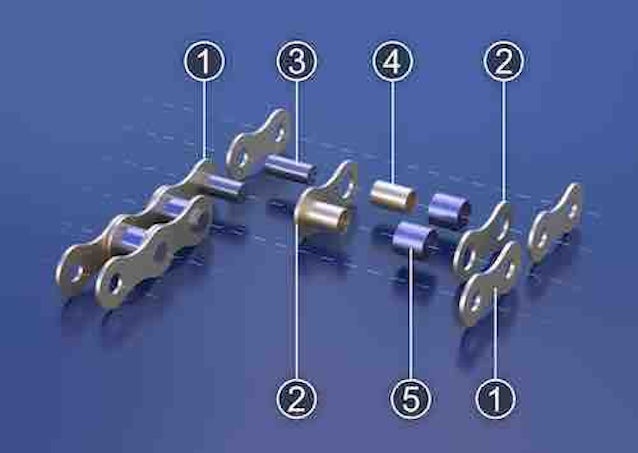 Roller chain numbers