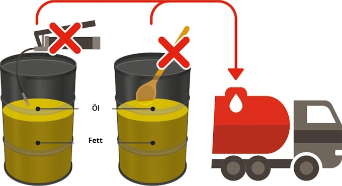 ausbluten von schmierfett erklaert