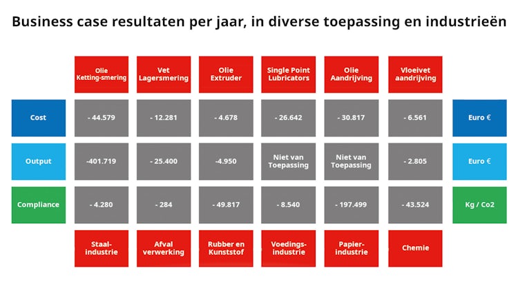 Business Case met header