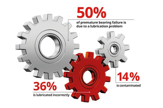 Did you know 4 lubrication facts small