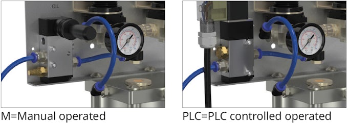 M Manual operated and PLCPLC controlled operated