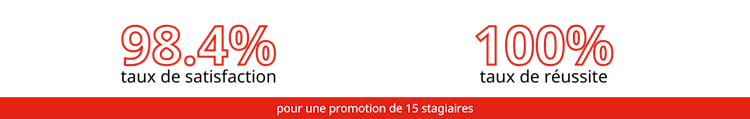 Statistiques formation