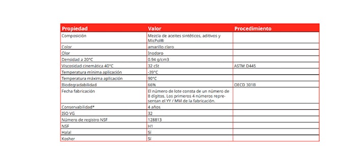 Tabla de propiedades técnicas de una grasa alimentaria: composición, viscosidad, temperatura, certificaciones NSF, Halal y Kosher