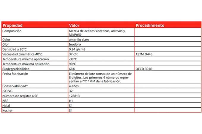 Etiqueta grasas alimentaria NH1