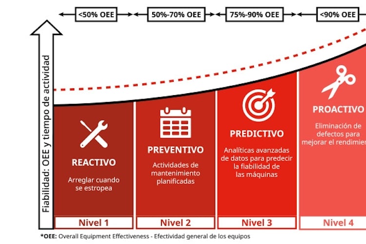Grafica tipos de mantenimiento