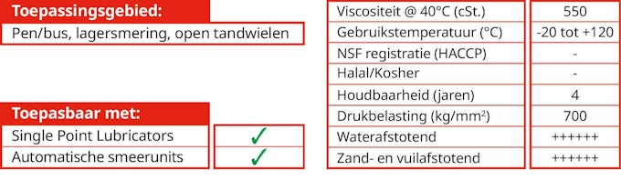 Product specificaties Interflon Grease LS1/2, bestand tegen extreme druk en buitengewoon goed bestand tegen (zout) water en hoge (schok)belasting.