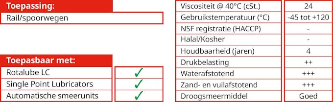 Product specificaties Interflon Lube EPR, zeer langdurig werkend smeermiddel voor spoorwegwissels.